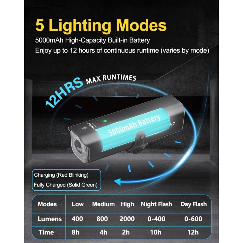TOWILD CL2000 Bike Lights for Night Riding,2000LM Super Bright Bicycle Headlight,Waterproof Bike Front Light for Mountain Road Cycling Commuting