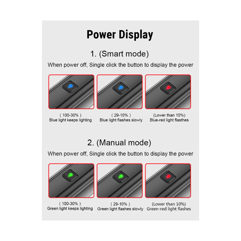 TOWILD CL600 luz frontal para bicicleta, lámpara LED recargable por USB, luz para bicicleta de 2000mAh, faro impermeable, accesorios para bicicleta