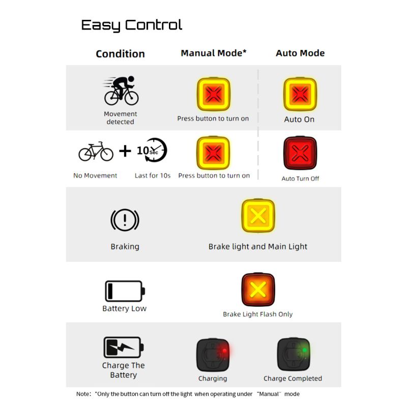 Luz trasera inteligente Enfitnix Cubelite III, luz de advertencia de freno de bicicleta, luz trasera ultrabrillante, luz LED de advertencia nocturna con carga USB