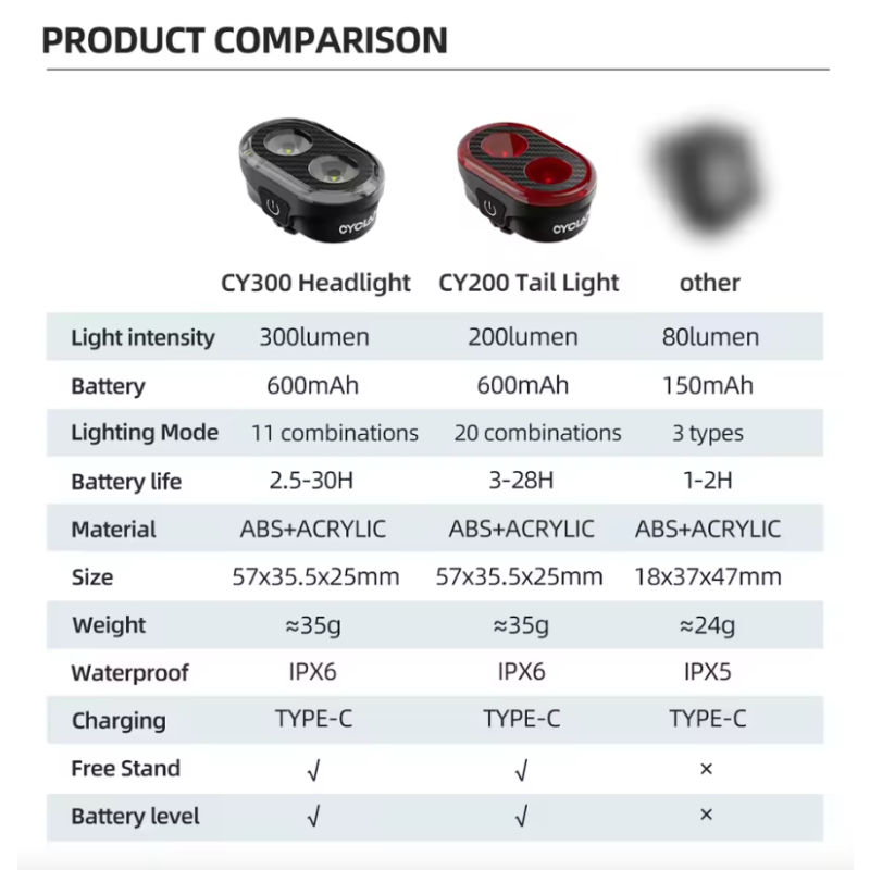 CYCLAMI CY200 - Luz trasera inteligente para bicicleta con sensor de freno, luz LED para bicicleta, luz delantera, accesorios para ciclismo