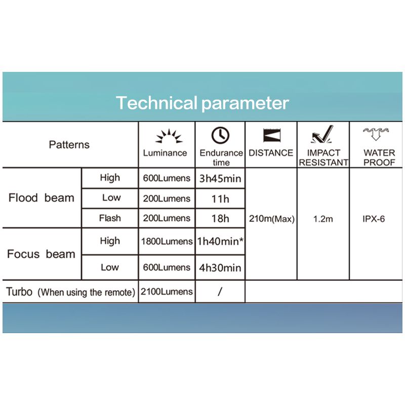TOWILD DLite 1800 USB recargable bicicleta luz delantera lámpara LED 21700 5000mAh bicicleta luz impermeable bicicleta faro