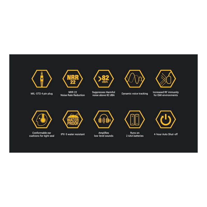 Orejeras de tiro EARMOR M32 MOD1 Auriculares tácticos para auriculares