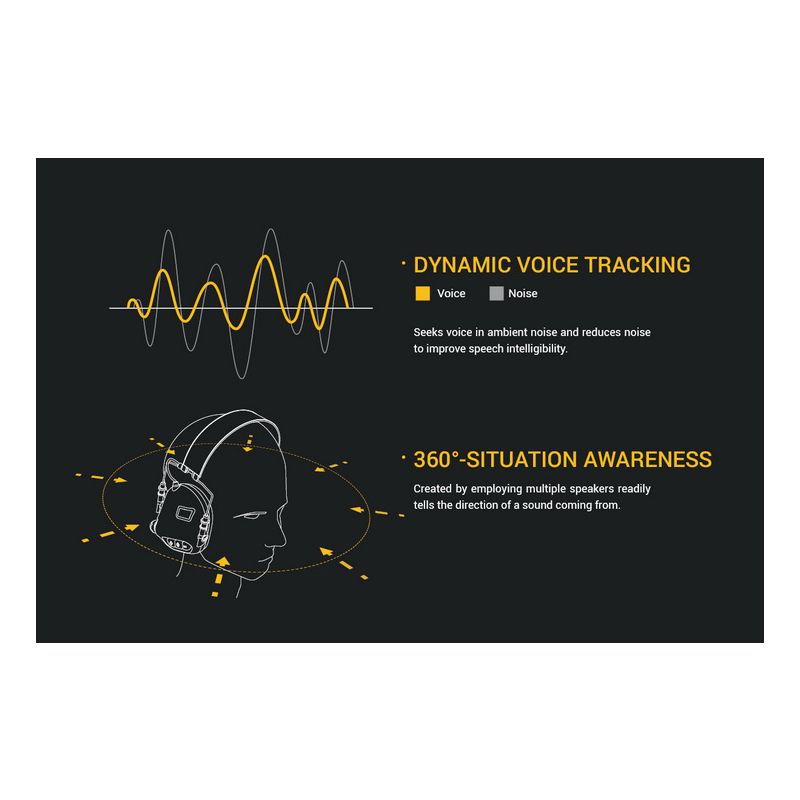 Orejeras de tiro EARMOR M32 MOD1 Auriculares tácticos para auriculares