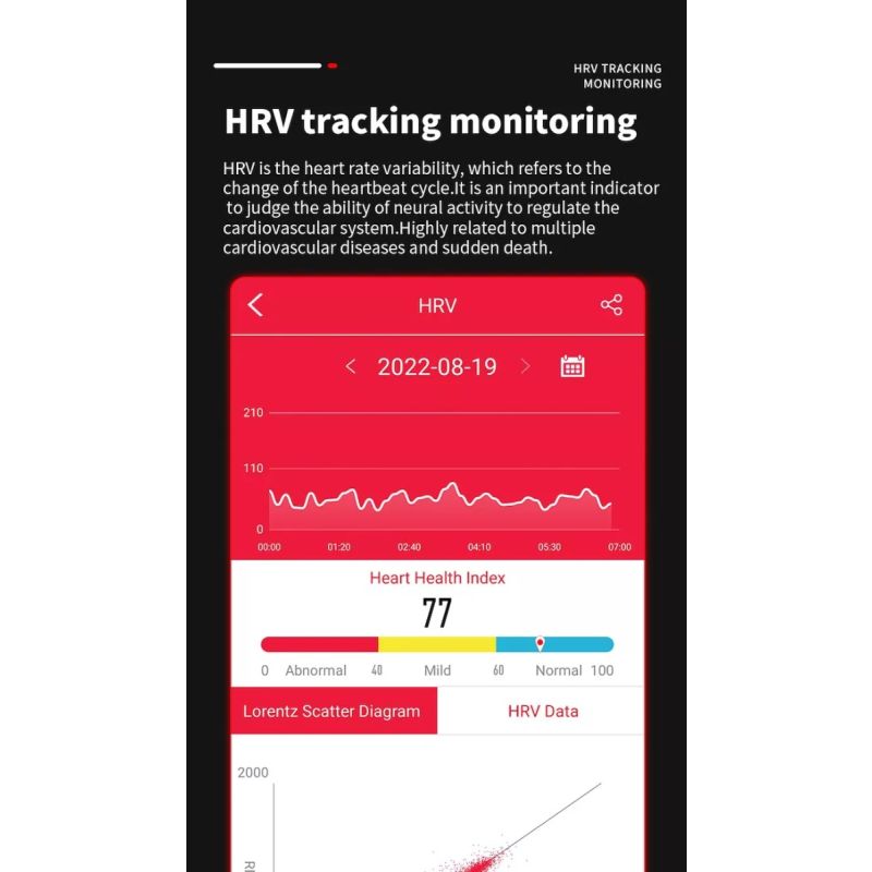 EP02 glucosa en sangre azúcar reloj inteligente ECG  PPG HRV frecuencia cardíaca temperatura 1,57 
