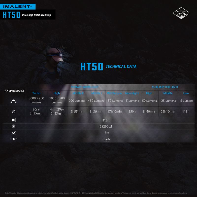 Linterna frontal con dos fuentes de luz LED IMALENT HT50