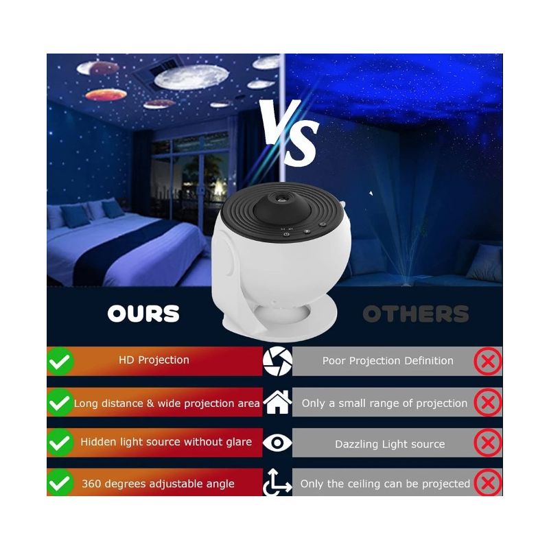 Luz nocturna Proyector de galaxia Proyector de cielo estrellado Lámpara de planetario giratoria de 360 °