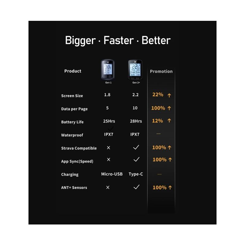 xoss G+ G2 Bicicleta Computadora Generación GPS Ciclismo Velocímetro Inalámbrico Rastreador Odómetro
