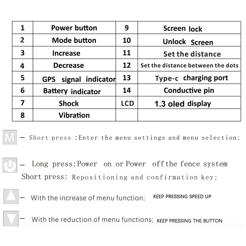 Sistema de cerca inalámbrica con GPS para perros, dispositivo antiladridos automático, inteligente y eléctrico, collar de entrenamiento con choque y pantalla OLED.