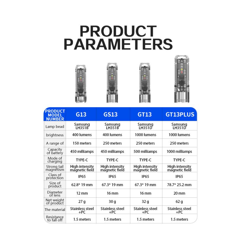 GT13 TIKI Mini llavero luz USB recargable iluminación portátil luz UV para exteriores