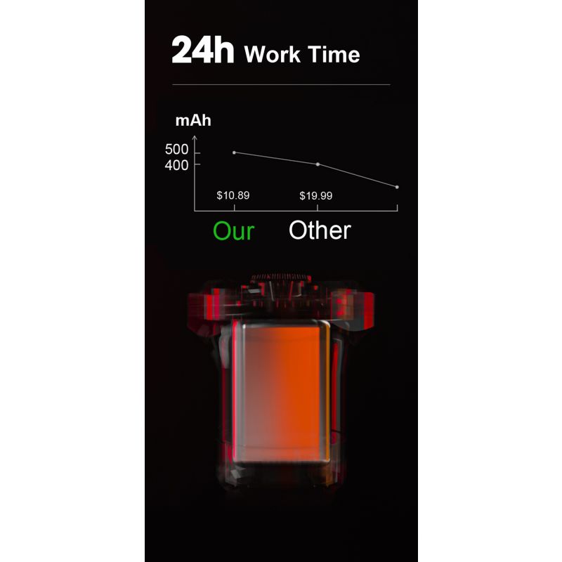 Smart Bicycle Tail Trasero Luz Auto Start Detener Freno IPX6 Impermeable Usb Carga Ciclismo Tailight Bike Led Lights