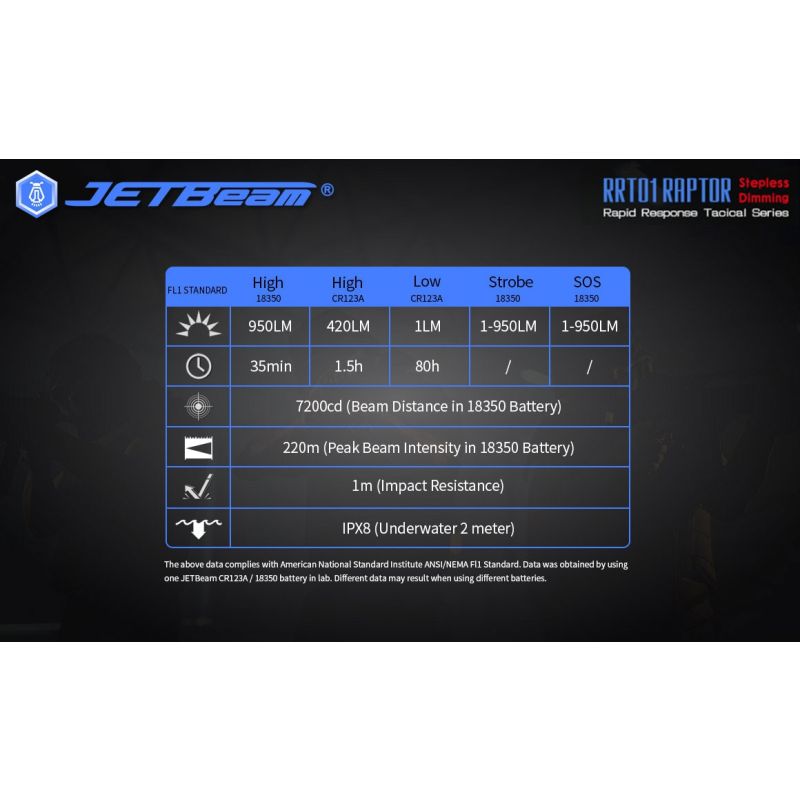 JETBEAM JET-RRT01 XP-L 950 LUMEN LED FLORTE DE EDC