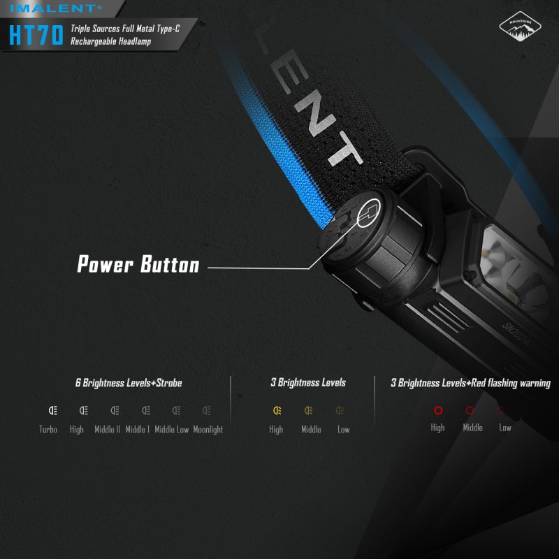 Linterna frontal con triple fuente de luz IMALENT HT70