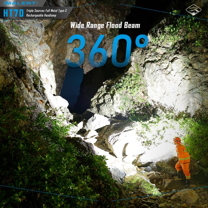Linterna frontal con triple fuente de luz IMALENT HT70