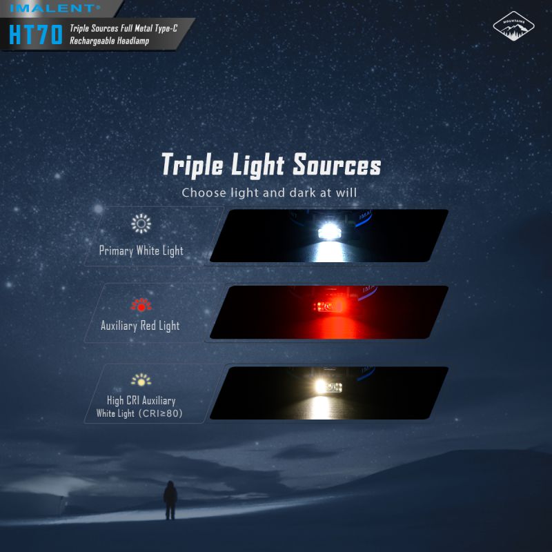 Linterna frontal con triple fuente de luz IMALENT HT70