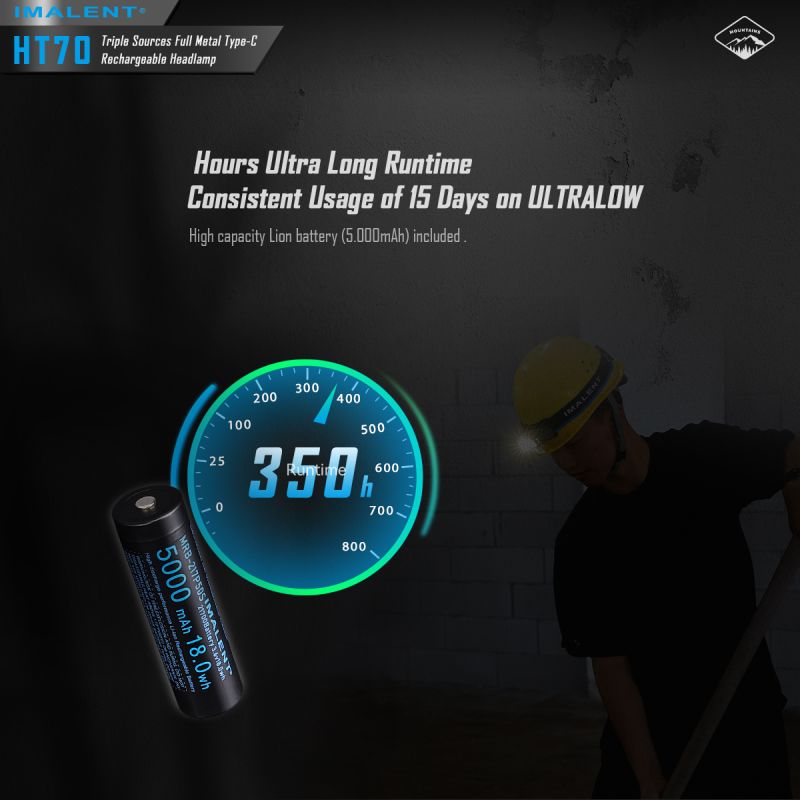 Linterna frontal con triple fuente de luz IMALENT HT70