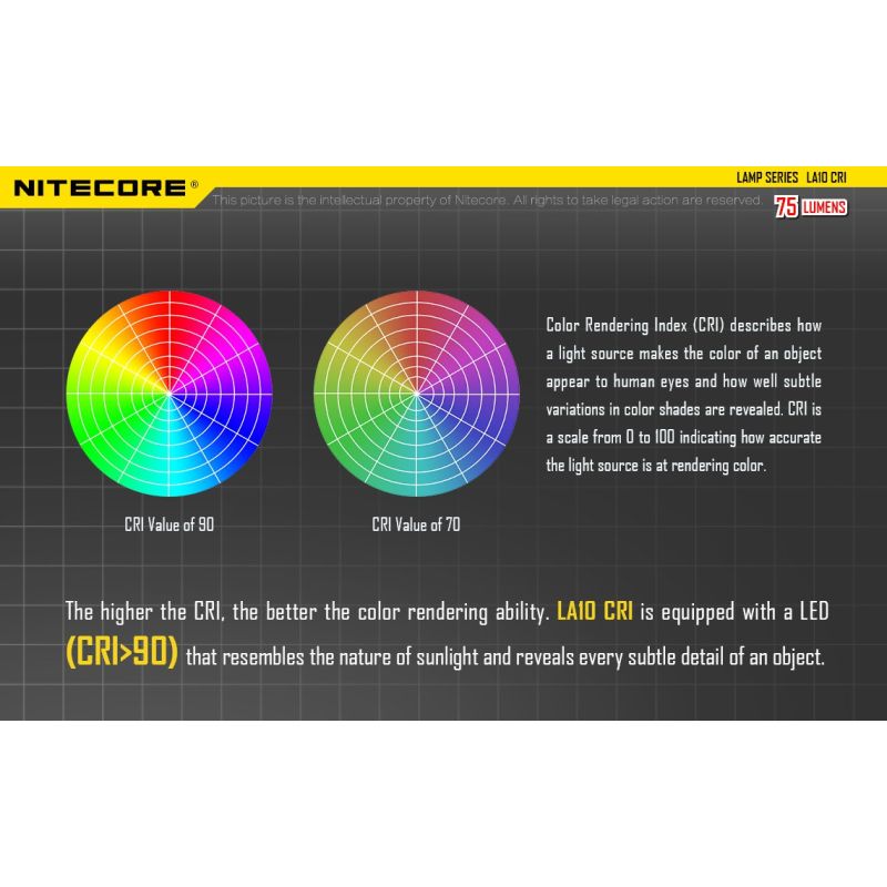 Nitecore LA10 135 Lumens Mini EDC Camping Nichia XP-G2 S3 Linterna LED