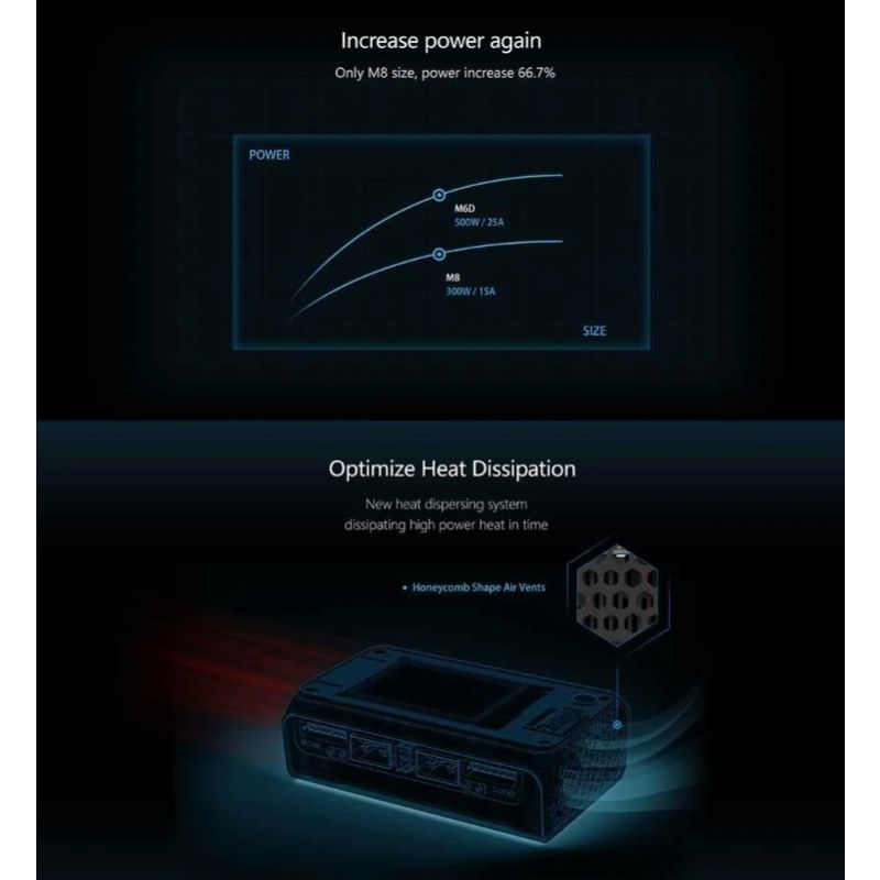 ToolkitRC M6D 500W 15A DC MINI Descargador de cargador inteligente de doble canal