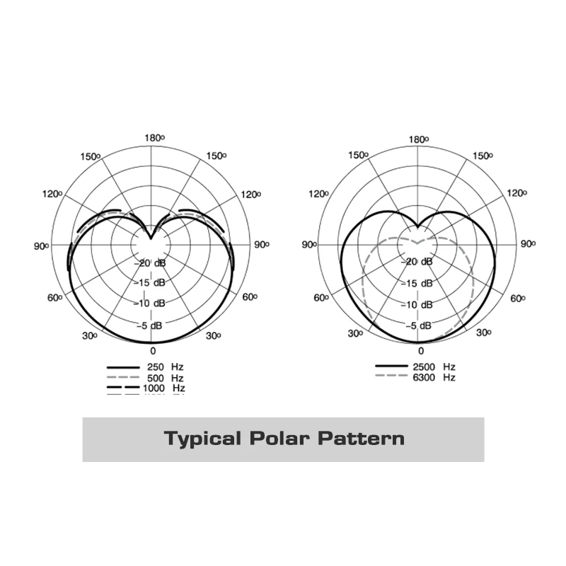 Micrófono dinámico profesional MV7 para Podcast, teléfono inteligente, ordenador, micrófono con cable en vivo para grabación de Podcasting, transmisión en vivo