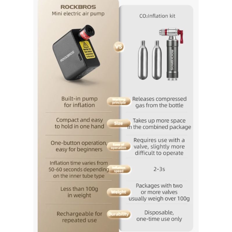 ROCKBROS-bomba de aire eléctrica portátil para bicicleta, Inflador de neumáticos recargable de mano de 100PSI, para coche, bicicleta y motocicleta