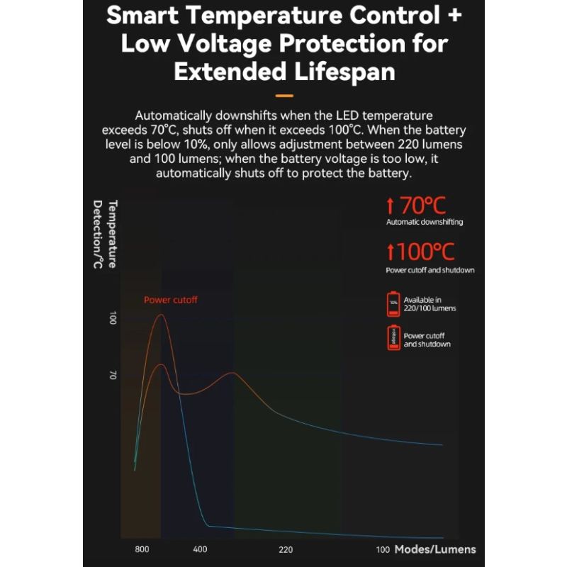 ROCKBROS RHL-1000LUMEN luz delantera de bicicleta impermeable tipo c recargable luz de bicicleta faro LED MTB lámpara de bicicleta