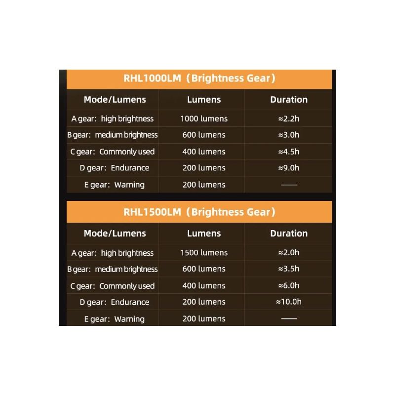 ROCKBROS RHL-1000LUMEN luz delantera de bicicleta impermeable tipo c recargable luz de bicicleta faro LED MTB lámpara de bicicleta