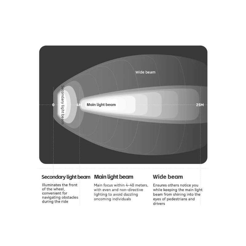 ROCKBROS RHL3000 Luz de bicicleta 10000mAH linterna luz delantera de la bicicleta impermeable MTB Ciclismo de Carretera faro