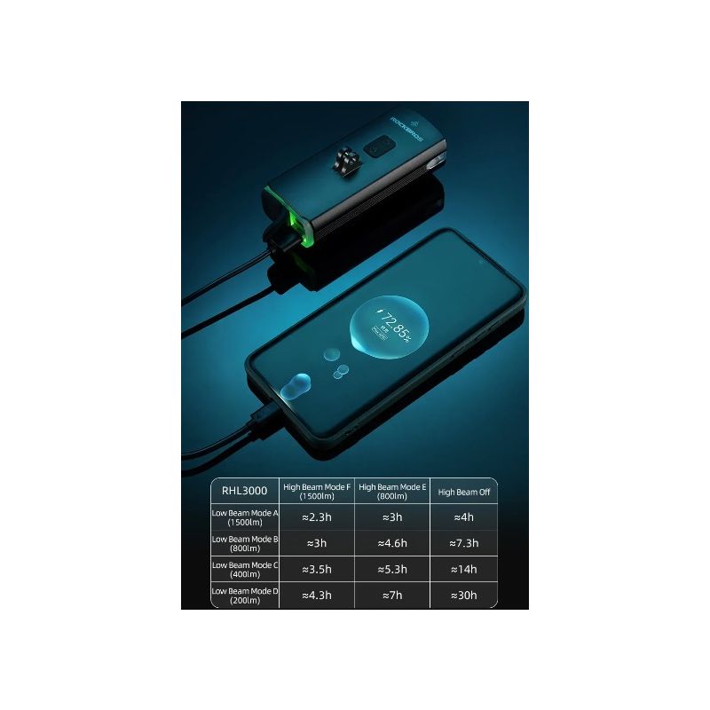 ROCKBROS RHL3000 Luz de bicicleta 10000mAH linterna luz delantera de la bicicleta impermeable MTB Ciclismo de Carretera faro
