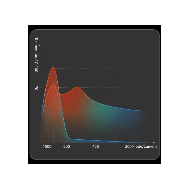 ROCKBROS RHL3000 Luz de bicicleta 10000mAH linterna luz delantera de la bicicleta impermeable MTB Ciclismo de Carretera faro