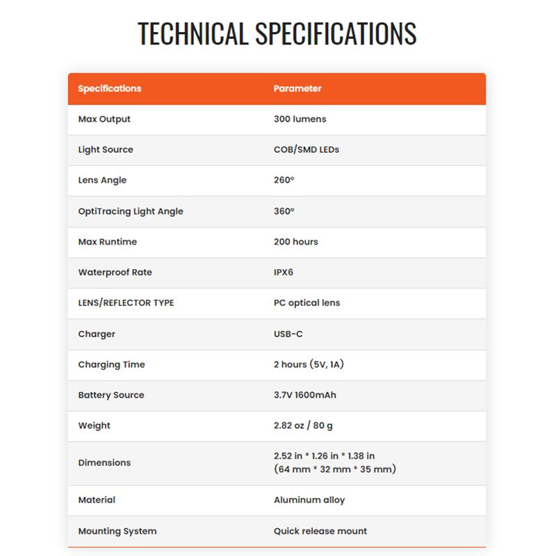 Luz trasera inteligente Magicshine SEEMEE300 Luz trasera multidireccional warsafe IPX6 resistente al agua SEEMEE 300