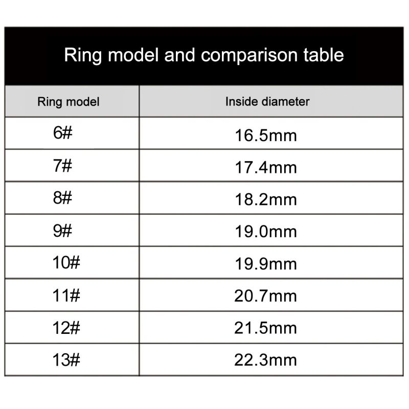 Anillo inteligente multifuncional
