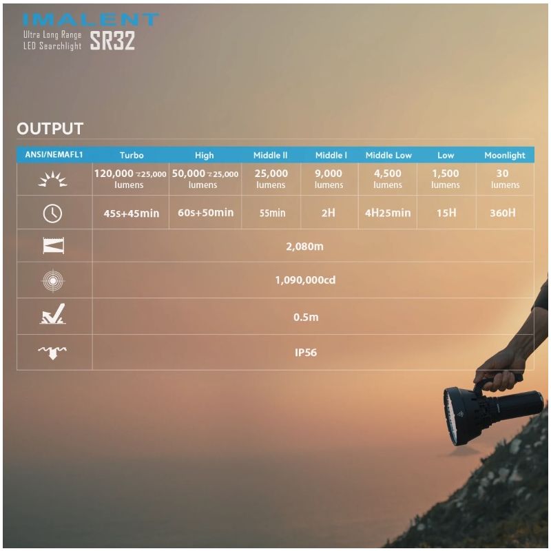 Linterna potente IMALENT SR32 de 120000 lúmenes