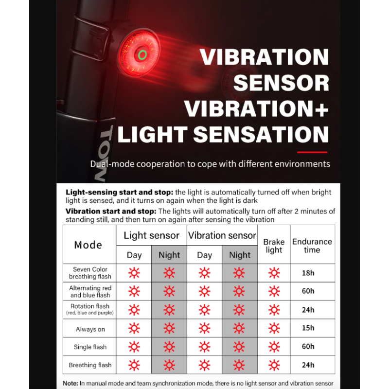 Luz trasera LED para bicicleta TOWILD TL03Pro