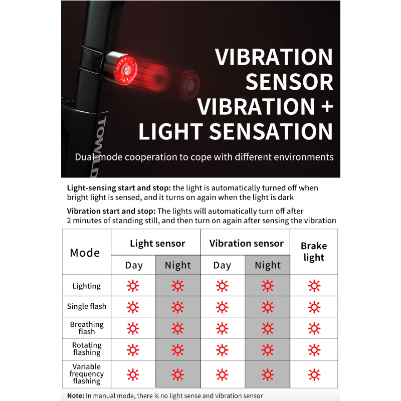 Luz trasera inteligente para bicicleta TOWILD TL05 con sensor de freno automático, IPX6, resistente al agua, carga USB, luz LED para ciclismo, luz trasera de advertencia