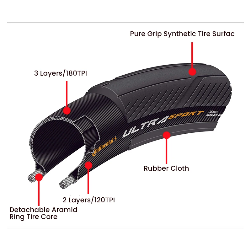 Neumático de bicicleta Continental ULTRA SPORT Ⅲ GRAND SPORT RACE 700x23C/25C/28C para vehículo de bicicleta de carretera neumático de bicicleta plegable antipinchazos