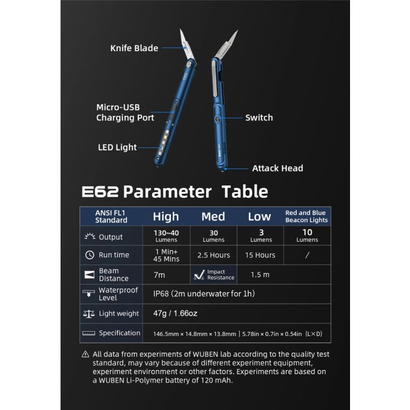 Pluma de luz multifuncional Wuben E62: la mejor pluma LED EDC con linterna