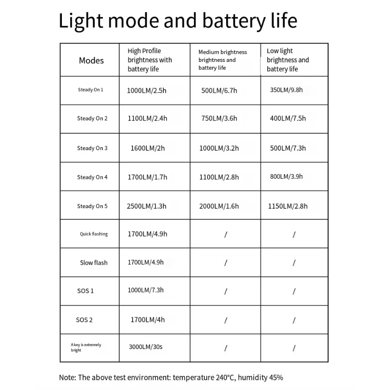 Luz delantera para bicicleta XOSS XL3000 de 3000 lúmenes, resistente al agua, recargable, tipo C