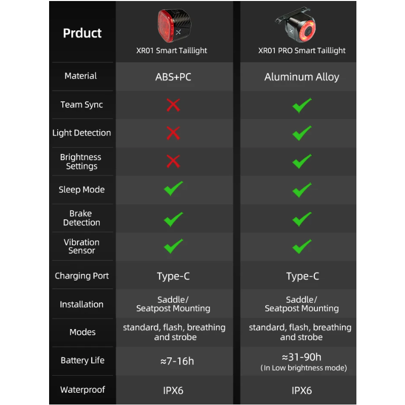 XOSS XR Pro bicicleta luz trasera inteligente para automóbil sensor de freno luz trasera carga LED impermeable ciclismo luz trasera accesorios de bicicleta