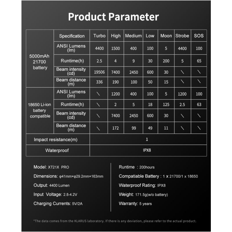 Linterna Klarus XT21X Pro XHP70.2 LED 4400 Lumens 21700
