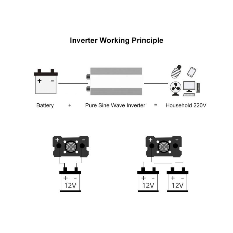 Inversor de onda sinusoidal pura 2000W 3000W 4000W Inversores de energía solar para automóviles con pantalla LED DC 12V 24V a AC 220V Convertidor de voltaje