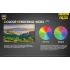 Nitecore NU25 XP-G2 S3 LED 360 Lumens LED Faro recargable