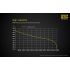 Nitecore Li-Ion NL1834 18650 3.7V 3400mAh Batería de recarga protegida